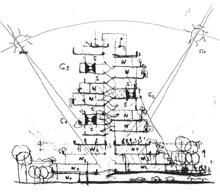 Werkgruppe Graz: Terassensiedlung Graz - St. Peter, Querschnitt