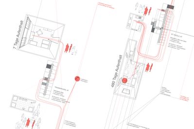 Fluchtraum Österreich / Grenzen des Wohnens
